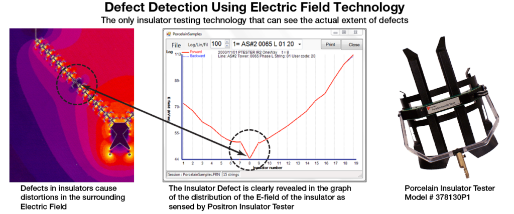 Fuel System Status Open Loop Due To System Failure